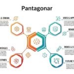 pantagonar