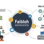 faibloh